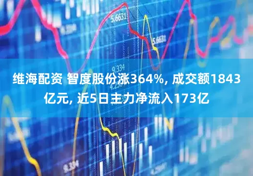 维海配资 智度股份涨364%, 成交额1843亿元, 近5日主力净流入173亿